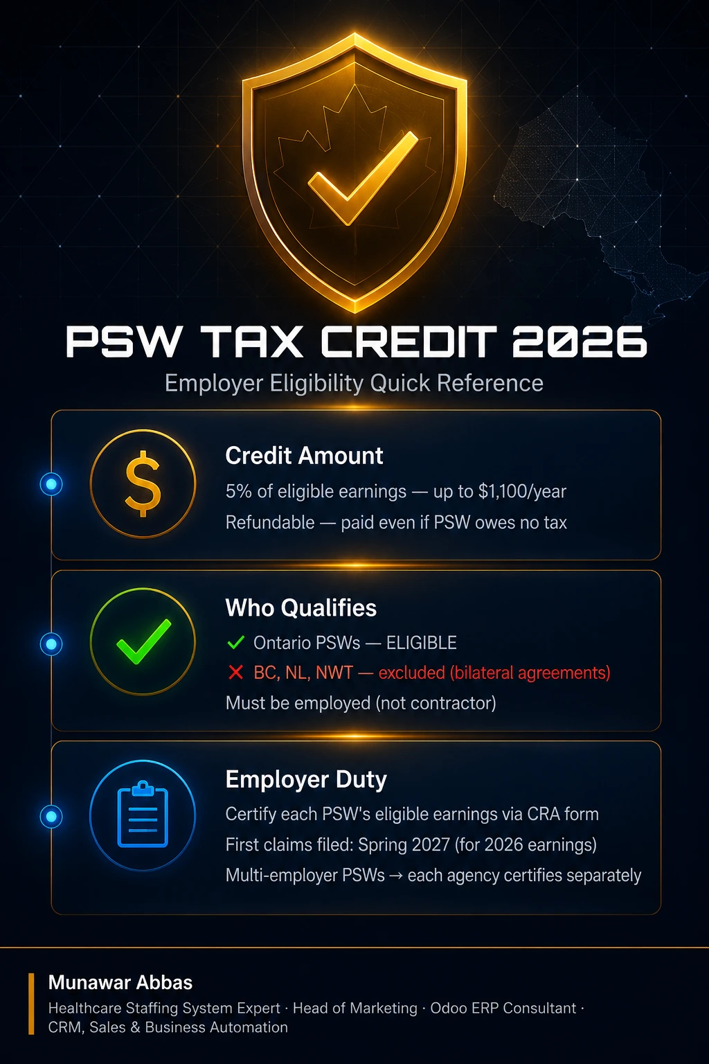 PSW tax credit 2026 eligibility — 5 percent of earnings up to $1,100, Ontario qualifies, employer certification required