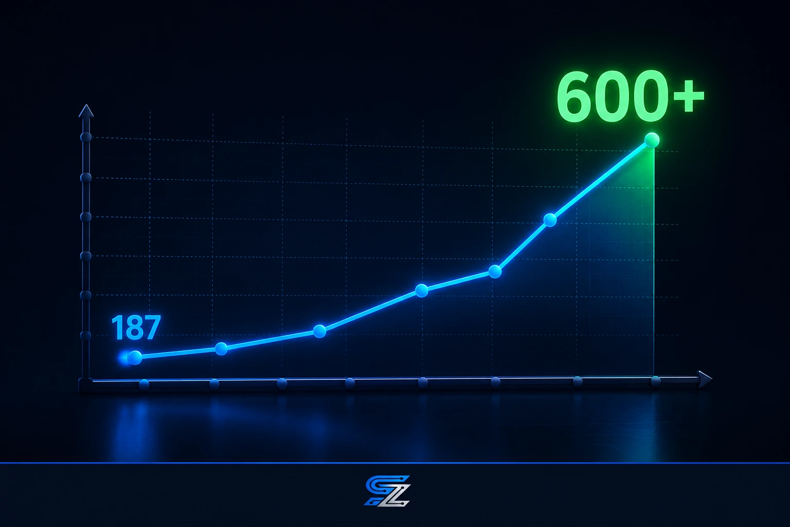 3D graph showing growth of a PSW applicant pool from 187 to over 600 with a connected recruitment system