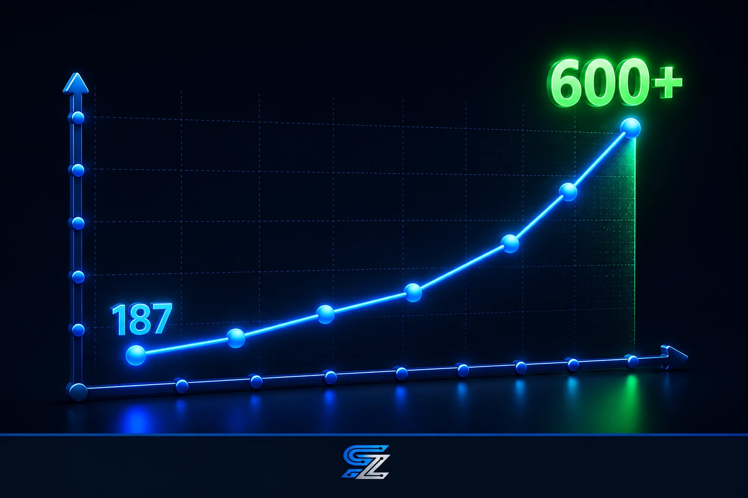 3D graph showing growth of a PSW applicant pool from 187 to over 600 with the help of a connected system