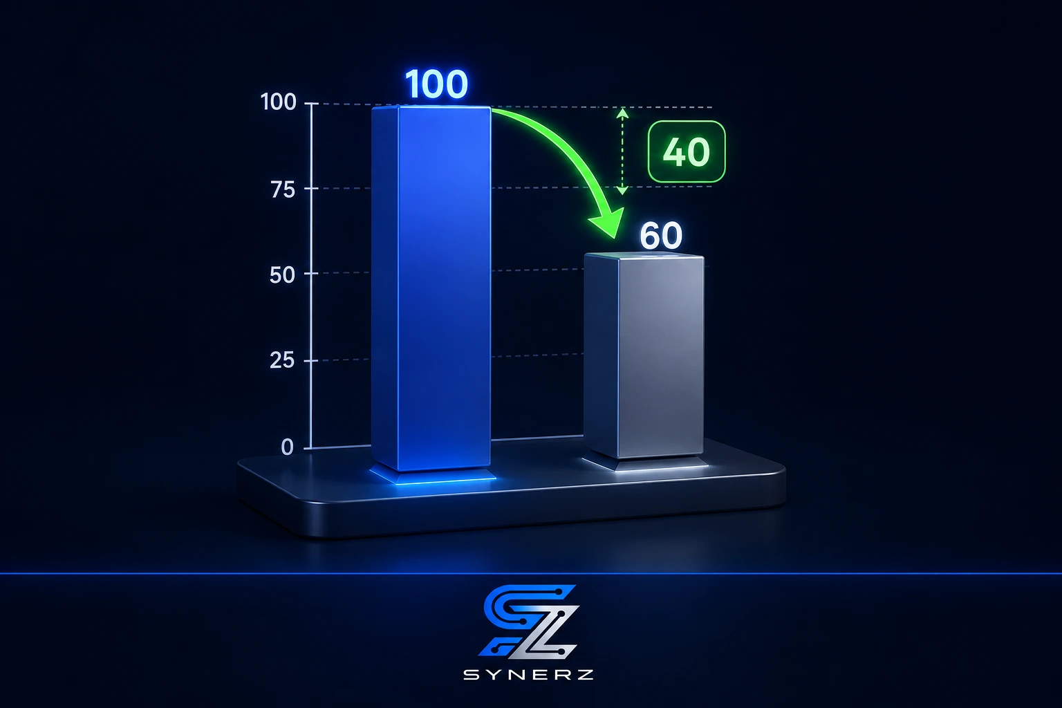 3D graph showing input tax credits claimed on business expenses for a PSW agency.