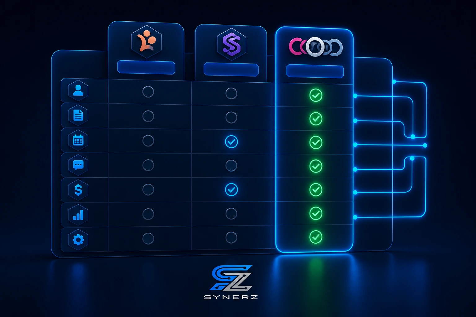 3D comparison table of PSW agency software features for AlayaCare, ShiftCare, and Odoo.