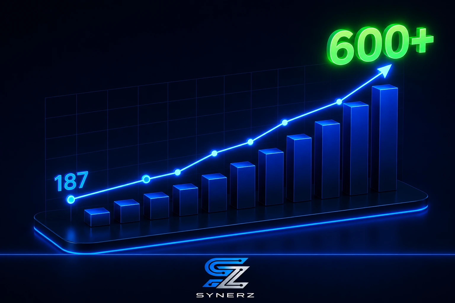 3D graph showing PSW applicant pool growth from 187 to over 600 with a connected system.